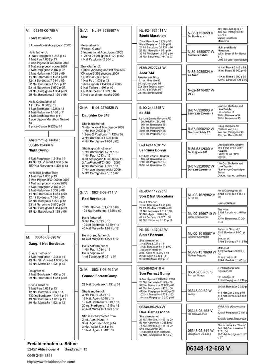 freialdenhofen 1 nat perpignan pedigree
