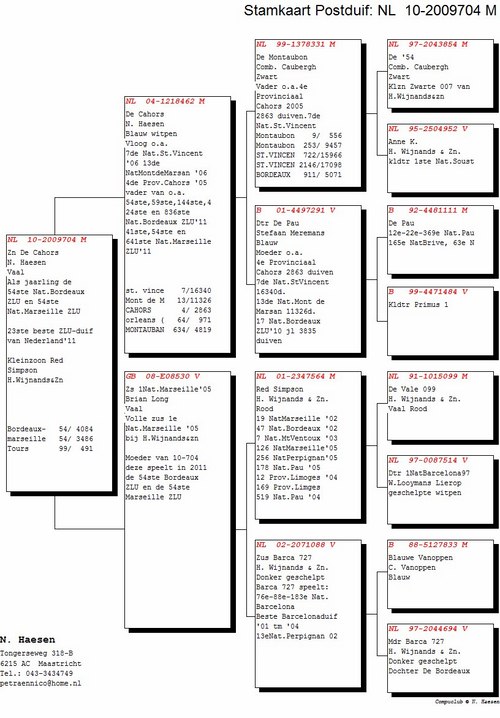 54.Nat Bordeaux  54.Nat Marseille Copier